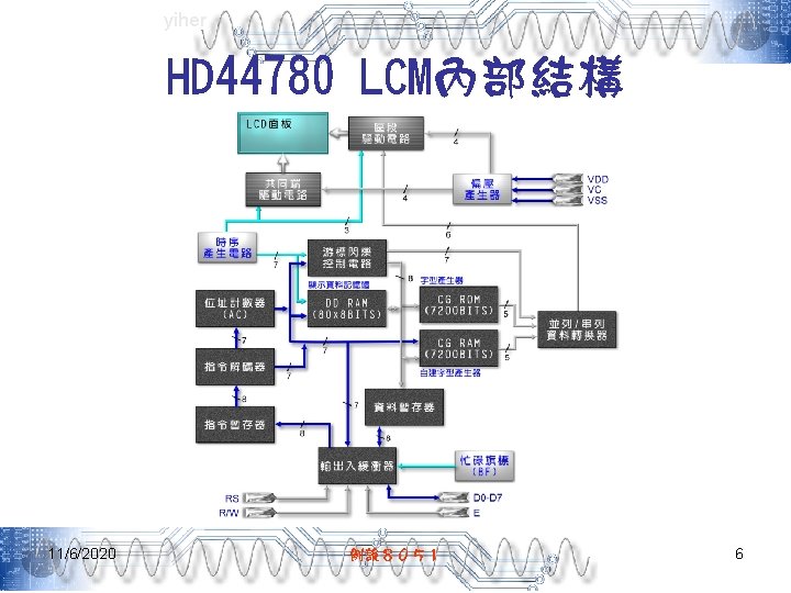 yiher HD 44780 LCM內部結構 11/6/2020 例說８０５１ 6 