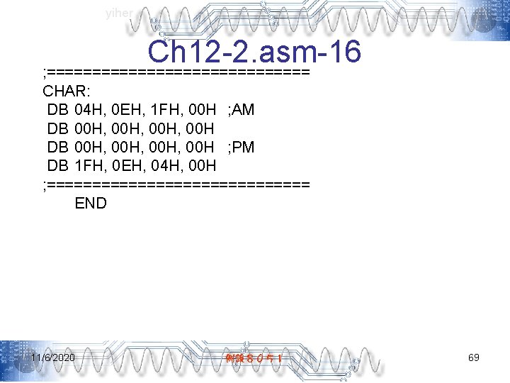 yiher Ch 12 -2. asm-16 ; =============== CHAR: DB 04 H, 0 EH, 1