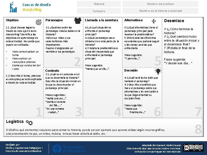 Canvas de diseño Storytelling Materia Nombre del profesor Semestre Nombre de la historia o