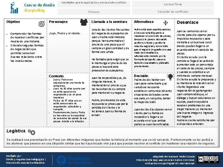 Canvas de diseño Storytelling Objetivo ❑ ❑ Comprender las formas de resolver conflictos por