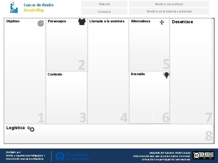 Canvas de diseño Storytelling Objetivo Personajes Contexto Logística 1 Diseñado por: Diseño y Arquitectura