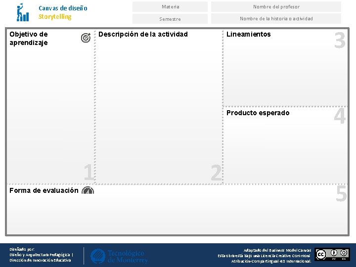 Canvas de diseño Storytelling Objetivo de aprendizaje Materia Nombre del profesor Semestre Nombre de