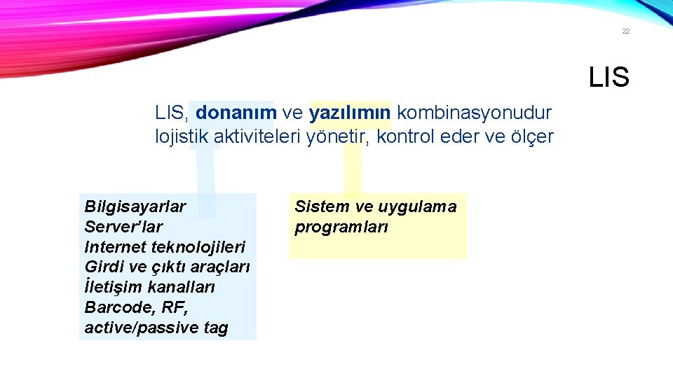 22 LIS, donanım ve yazılımın kombinasyonudur lojistik aktiviteleri yönetir, kontrol eder ve ölçer Bilgisayarlar