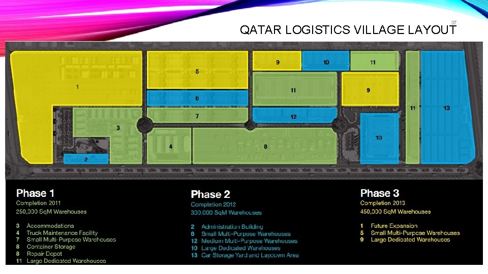 37 QATAR LOGISTICS VILLAGE LAYOUT 