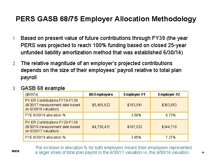 PERS GASB 68/75 Employer Allocation Methodology 1. Based on present value of future contributions