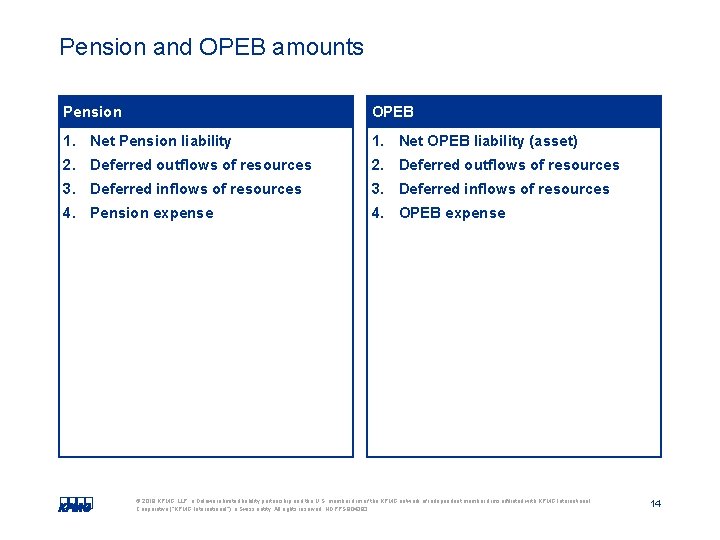 Pension and OPEB amounts Pension OPEB 1. Net Pension liability 1. Net OPEB liability