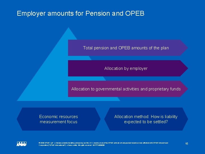 Employer amounts for Pension and OPEB Total pension and OPEB amounts of the plan