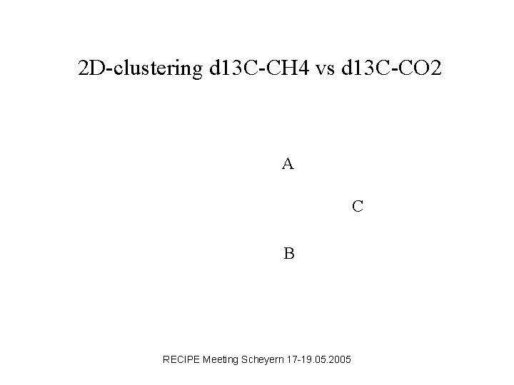  2 D-clustering d 13 C-CH 4 vs d 13 C-CO 2 A C