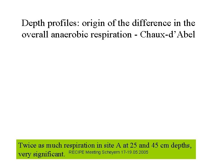 Depth profiles: origin of the difference in the overall anaerobic respiration - Chaux-d’Abel Twice