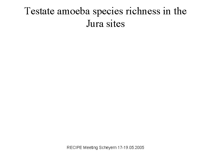 Testate amoeba species richness in the Jura sites RECIPE Meeting Scheyern 17 -19. 05.