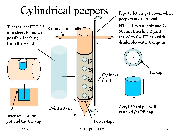 Cylindrical peepers Pipe to let air get down when peepers are retrieved HT-Tuffryn membrane
