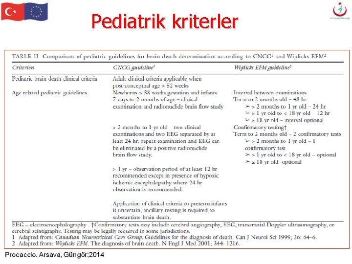Pediatrik kriterler Pediatrik kriterler