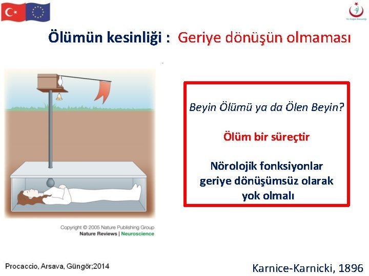 Ölümün kesinliği : Geriye dönüşün olmaması Beyin Ölümü ya da Ölen Beyin? Ölüm bir Ölümün kesinliği : Geriye dönüşün olmaması Beyin Ölümü ya da Ölen Beyin? Ölüm bir