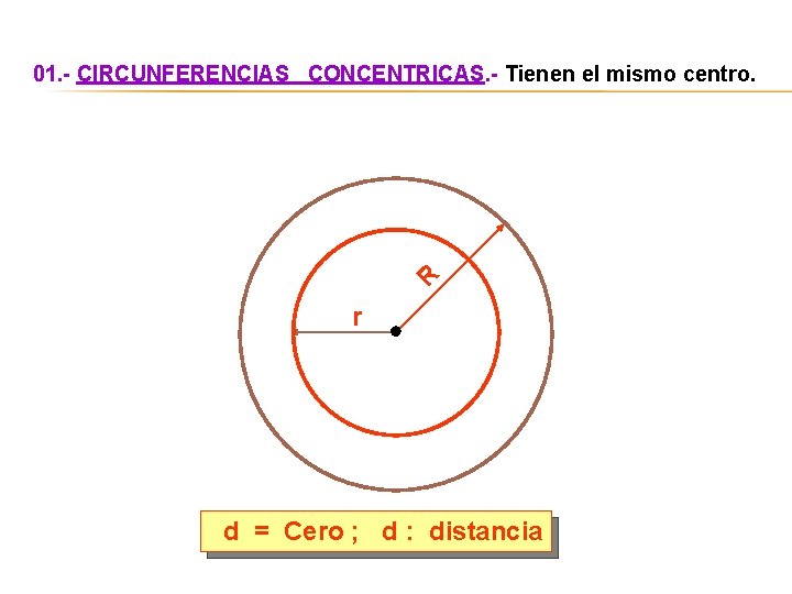 R 01. - CIRCUNFERENCIAS CONCENTRICAS. - Tienen el mismo centro. r d = Cero