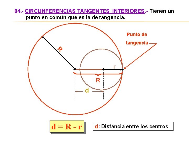 04. - CIRCUNFERENCIAS TANGENTES INTERIORES. - Tienen un punto en común que es la