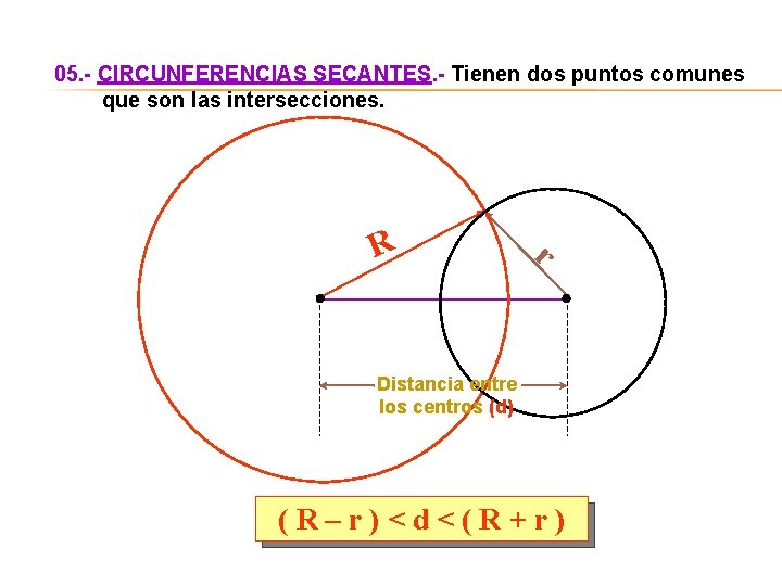 05. - CIRCUNFERENCIAS SECANTES. - Tienen dos puntos comunes que son las intersecciones. R