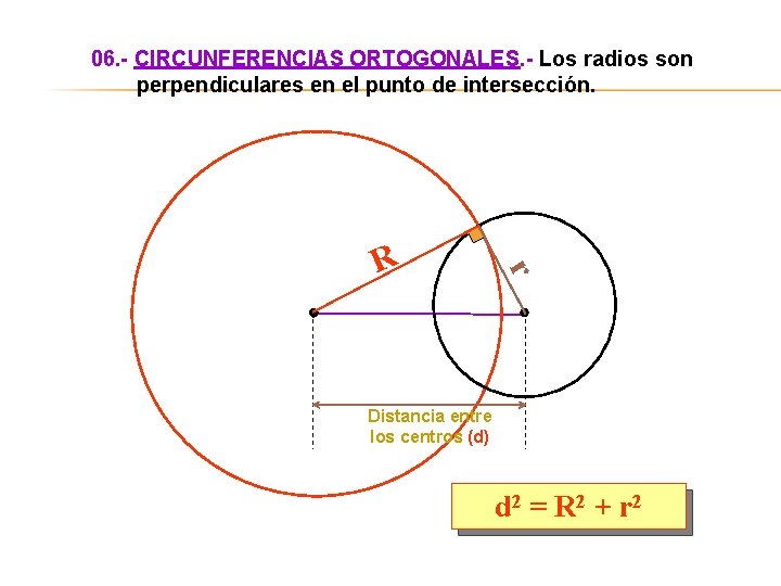 06. - CIRCUNFERENCIAS ORTOGONALES. - Los radios son perpendiculares en el punto de intersección.