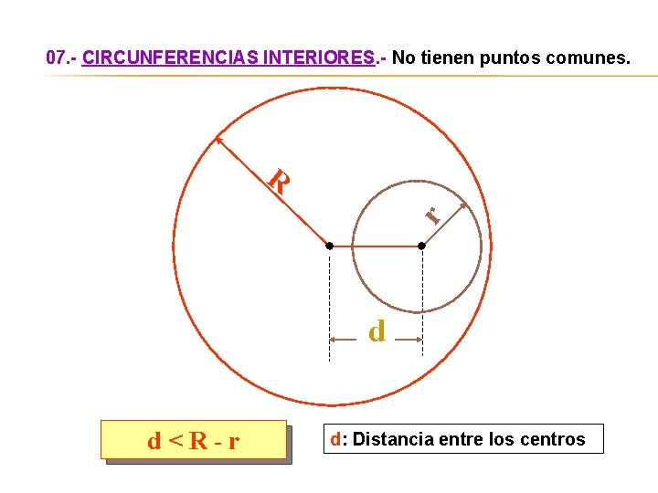 07. - CIRCUNFERENCIAS INTERIORES. - No tienen puntos comunes. r R d d<R-r d: