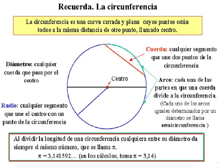 La Circunferencia Sus Elementos Y Ngulos Otros Elementos