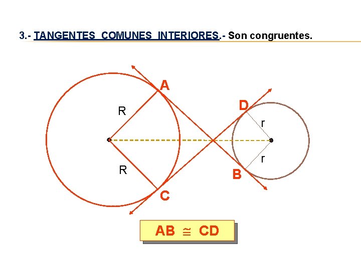 3. - TANGENTES COMUNES INTERIORES. - Son congruentes. A D R r r R