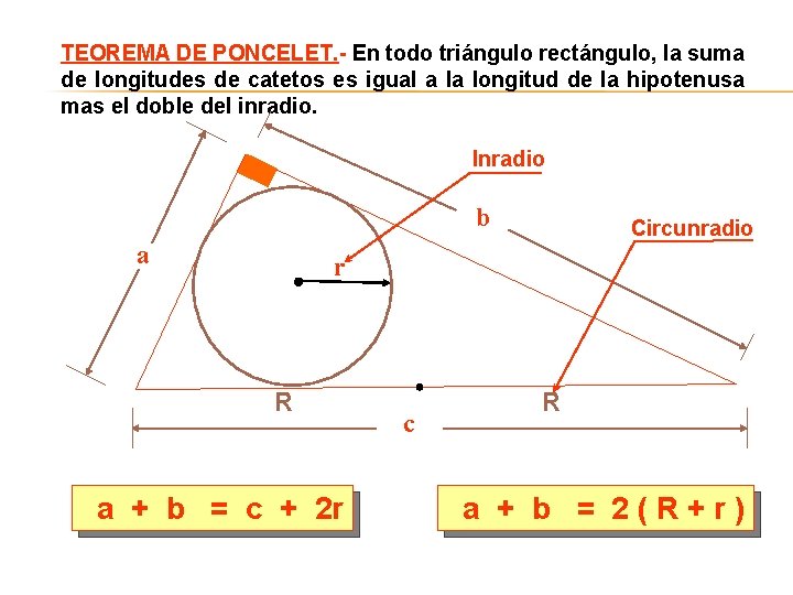 TEOREMA DE PONCELET. - En todo triángulo rectángulo, la suma de longitudes de catetos