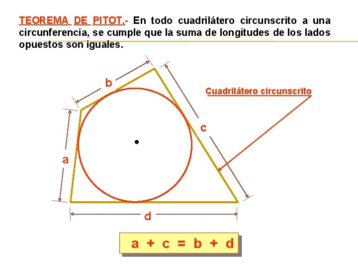 TEOREMA DE PITOT. - En todo cuadrilátero circunscrito a una circunferencia, se cumple que