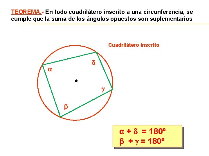 TEOREMA. - En todo cuadrilátero inscrito a una circunferencia, se cumple que la suma