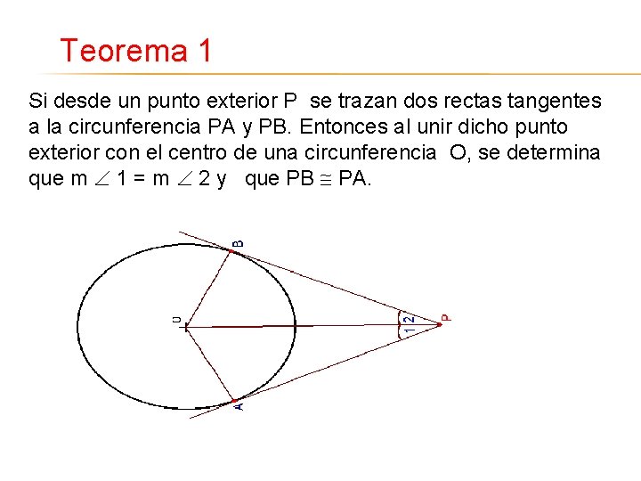 Teorema 1 Si desde un punto exterior P se trazan dos rectas tangentes a