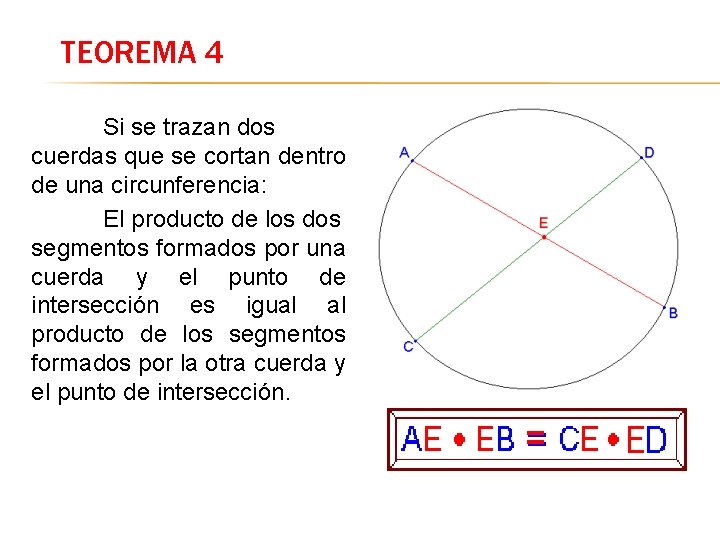 TEOREMA 4 Si se trazan dos cuerdas que se cortan dentro de una circunferencia: