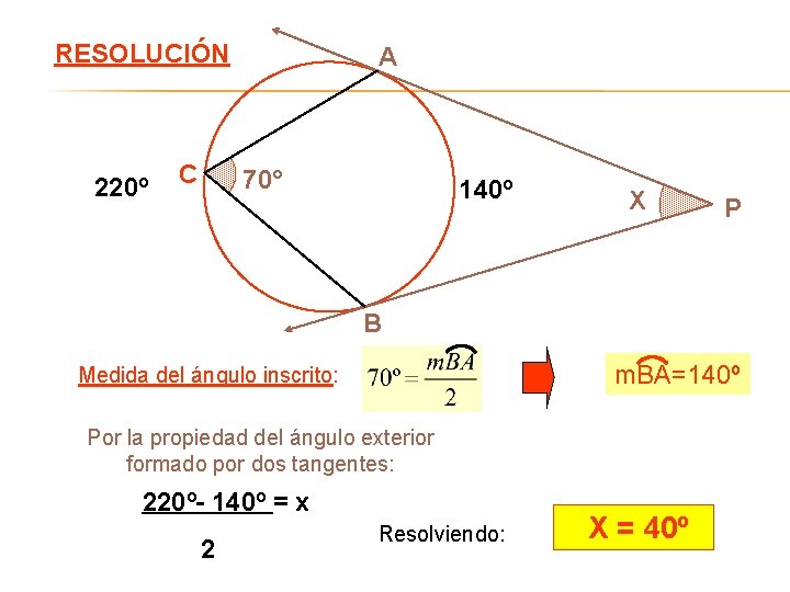 RESOLUCIÓN 220º C A 70° 140º X P B m. BA=140º Medida del ángulo