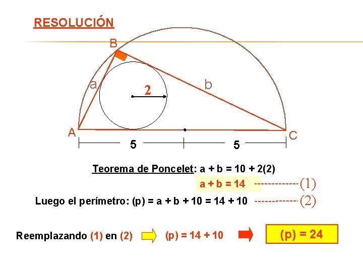 RESOLUCIÓN B a A 2 b 5 5 C Teorema de Poncelet: a +