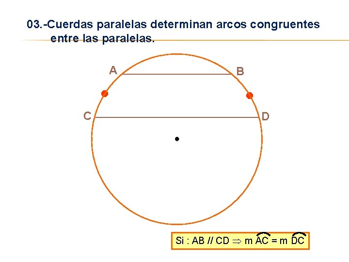 03. -Cuerdas paralelas determinan arcos congruentes entre las paralelas. A C B D Si