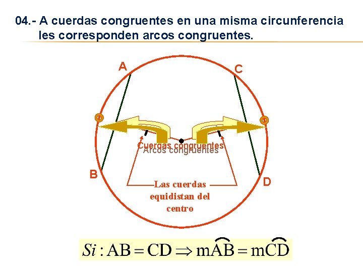 04. - A cuerdas congruentes en una misma circunferencia les corresponden arcos congruentes. A