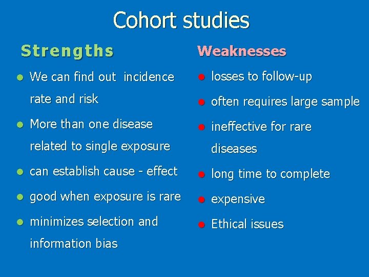 Cohort studies Strengths l l Weaknesses We can find out incidence l losses to Cohort studies Strengths l l Weaknesses We can find out incidence l losses to
