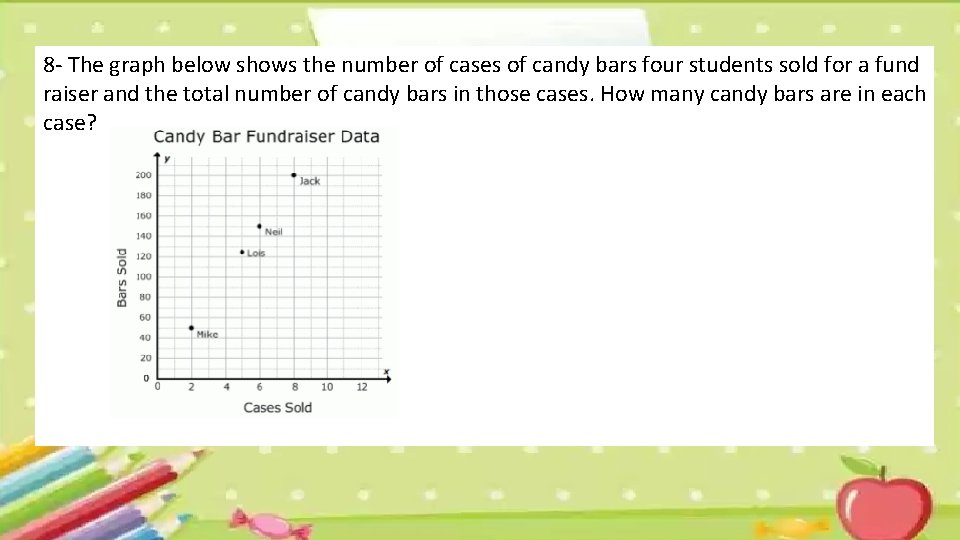 8 - The graph below shows the number of cases of candy bars four