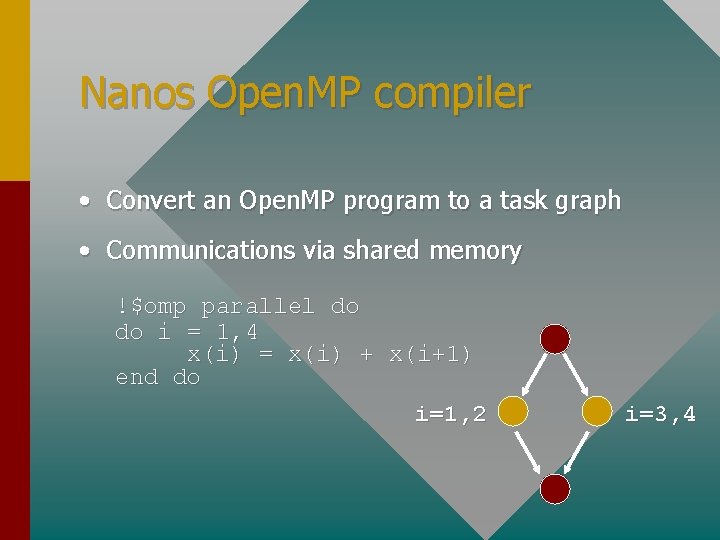 Nanos Open. MP compiler • Convert an Open. MP program to a task graph