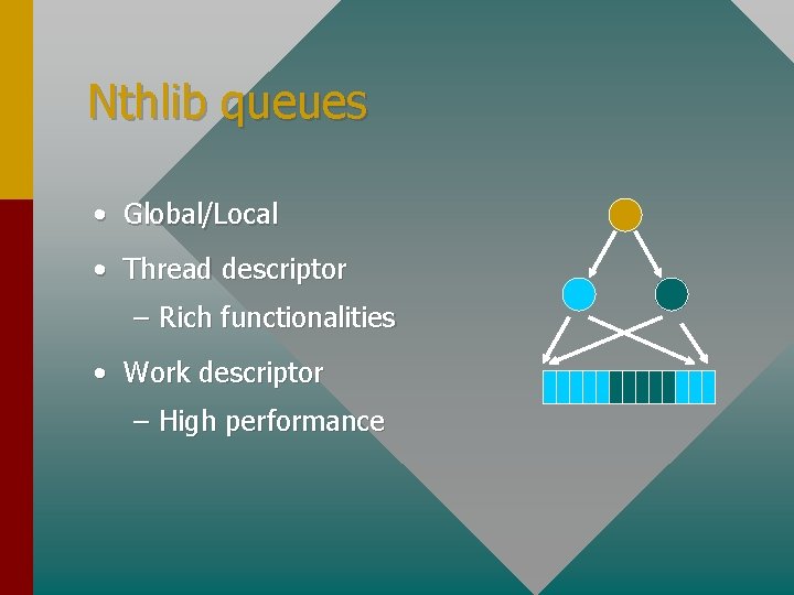 Nthlib queues • Global/Local • Thread descriptor – Rich functionalities • Work descriptor –