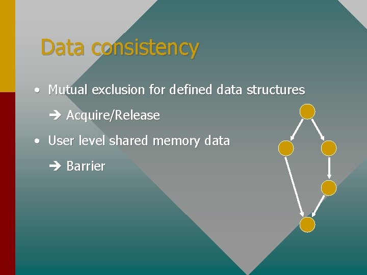 Data consistency • Mutual exclusion for defined data structures Acquire/Release • User level shared