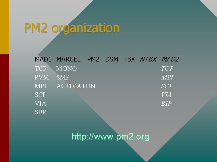 PM 2 organization MAD 1 TCP PVM MPI SCI VIA SBP MARCEL PM 2
