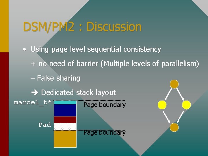 DSM/PM 2 : Discussion • Using page level sequential consistency + no need of