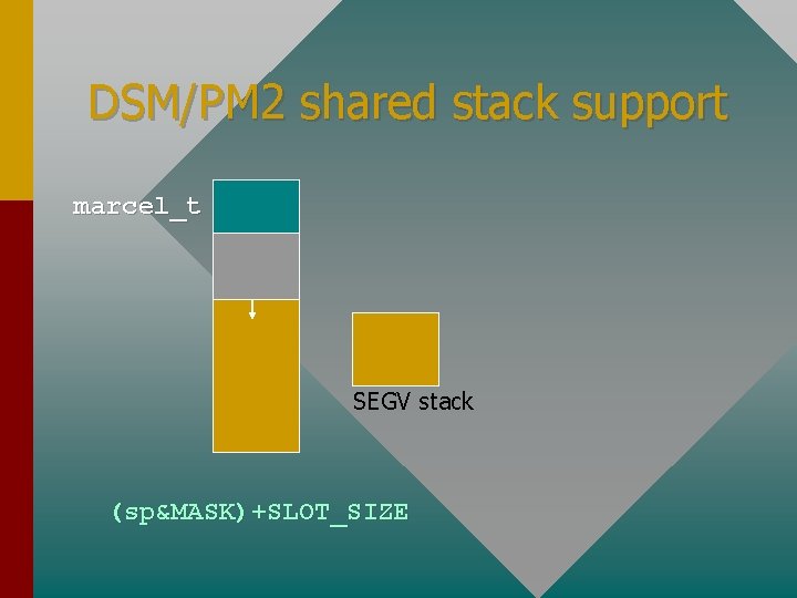 DSM/PM 2 shared stack support marcel_t SEGV stack (sp&MASK)+SLOT_SIZE 