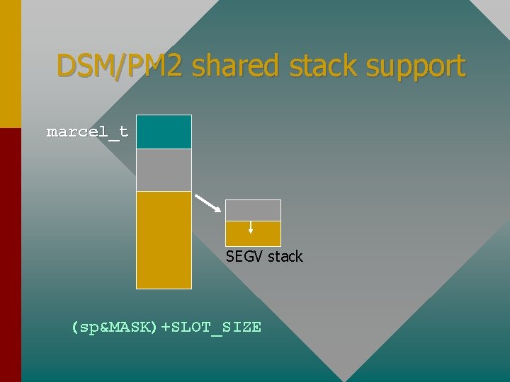 DSM/PM 2 shared stack support marcel_t SEGV stack (sp&MASK)+SLOT_SIZE 