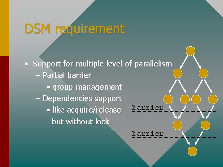 DSM requirement • Support for multiple level of parallelism – Partial barrier • group