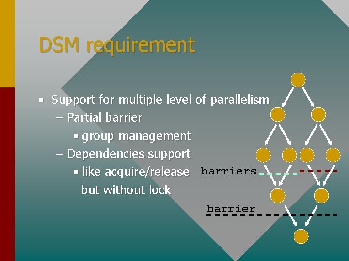 DSM requirement • Support for multiple level of parallelism – Partial barrier • group