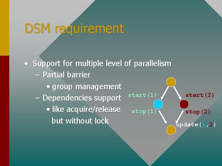 DSM requirement • Support for multiple level of parallelism – Partial barrier • group