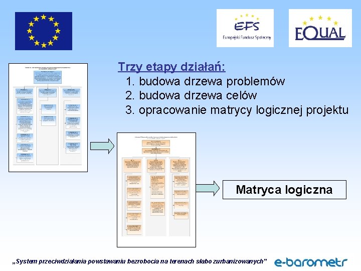 Trzy etapy działań: 1. budowa drzewa problemów 2. budowa drzewa celów 3. opracowanie matrycy