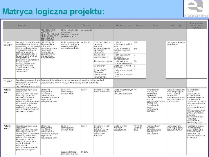 Matryca logiczna projektu: „System przeciwdziałania powstawaniu bezrobocia na terenach słabo zurbanizowanych” 