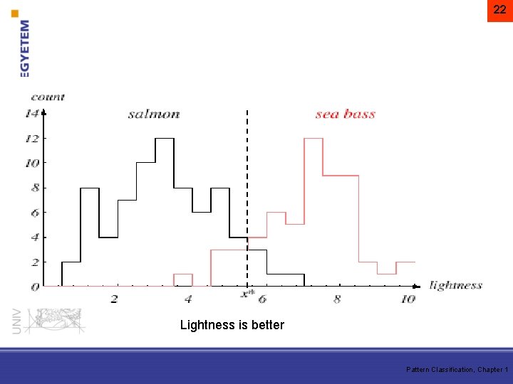 22 Lightness is better Pattern Classification, Chapter 1 