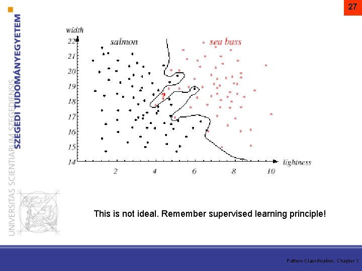 27 This is not ideal. Remember supervised learning principle! Pattern Classification, Chapter 1 