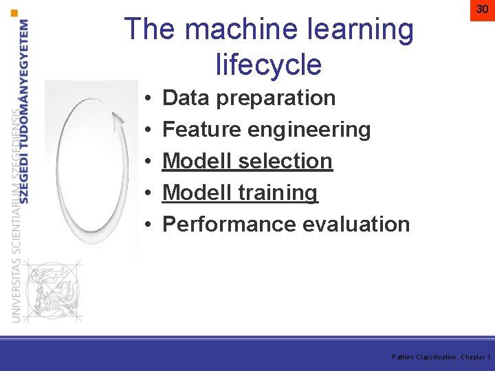 The machine learning lifecycle • • • 30 Data preparation Feature engineering Modell selection